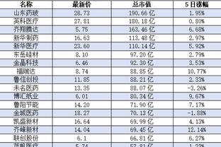 雷竞技滚盘官网